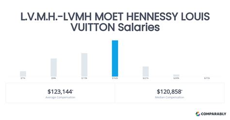 nombre de salariés louis vuitton|is Louis Vuitton hiring.